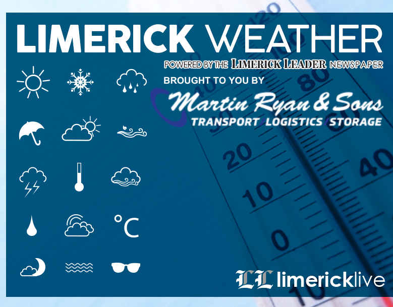 Limerick Weather: Wednesday, February 28, 2024