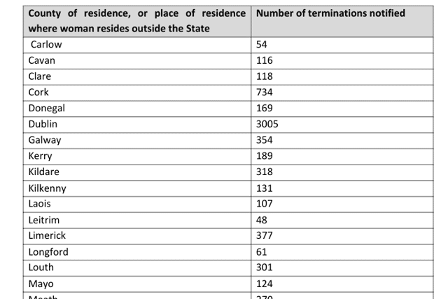 A full list of terminations by county in 2022 is available below: 