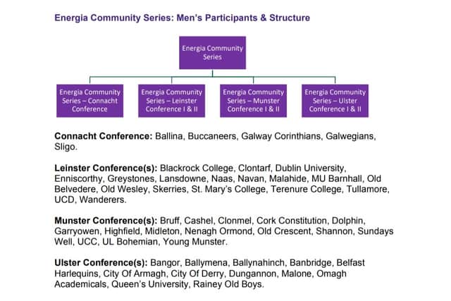 "Our Return To Rugby Guidelines For Clubs mapped out a ‘safety first’ approach for clubs and we continue to be guided by this and the work of IRFU Medical Director Rod McLoughlin as we build towards a resumption of competitive rugby in 2020. While there are many factors which helped shape this season outline, you will see that player welfare and COVID-19 risk mitigation are by far the biggest consideration," said IRFU Rugby Committee Chair Greg Barrett.