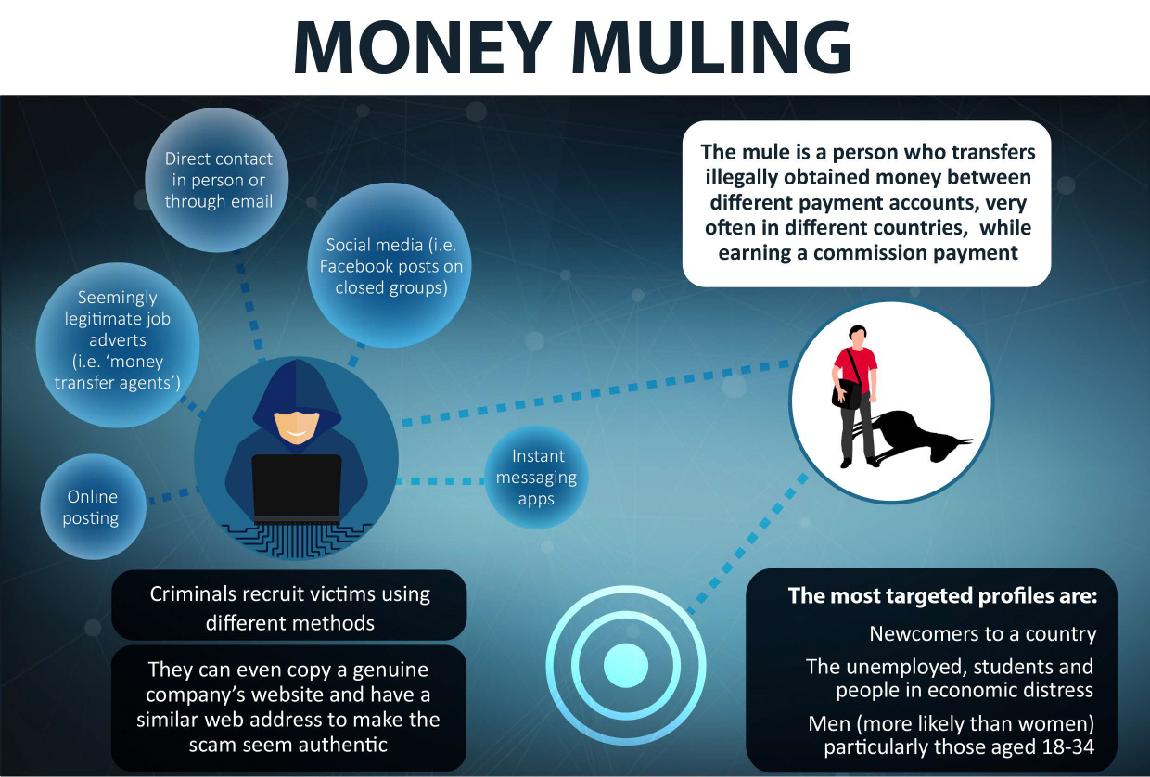 Gardaí warn Limerick public about new 'money mule' scam ...