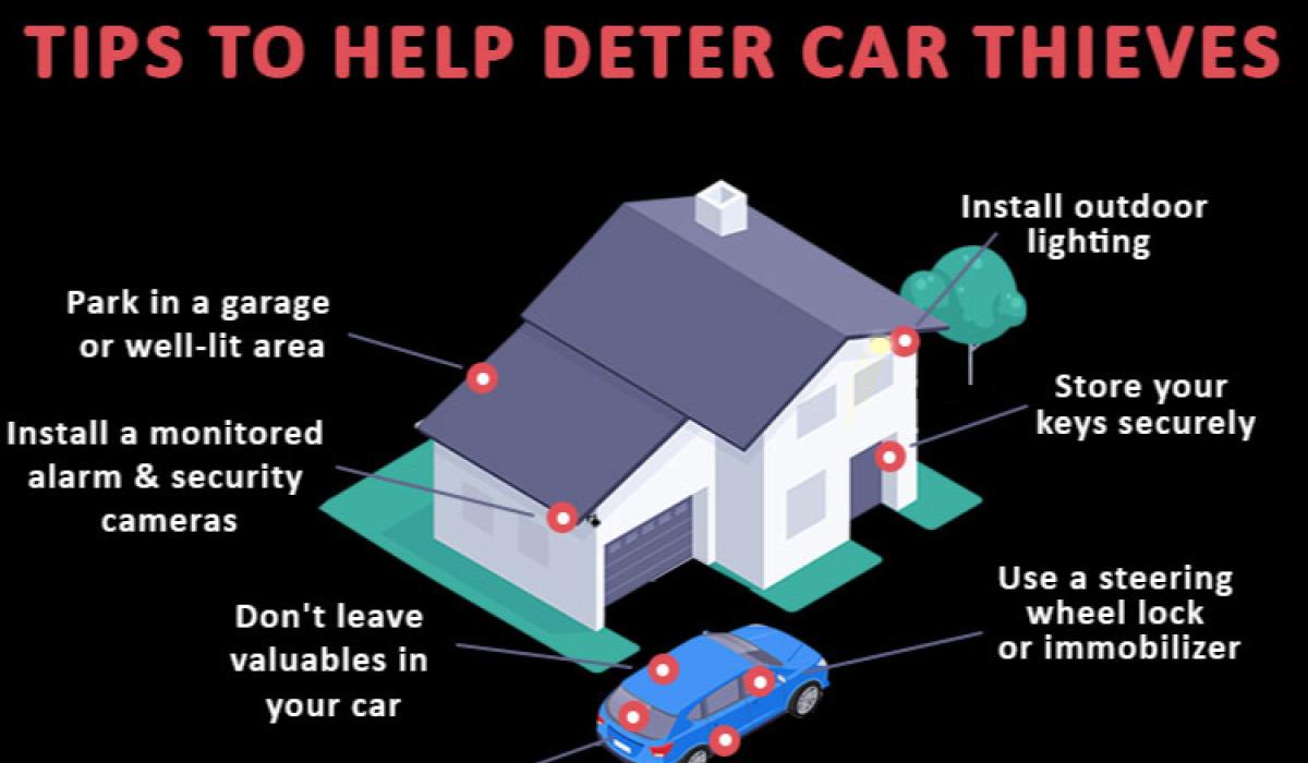 Revealed Car thefts in Ireland on the rise and you won't believe where