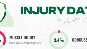 Research aims to help injury prevention for Women's National League players