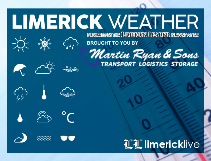 Limerick Weather:  Thursday,  February 8,  2024