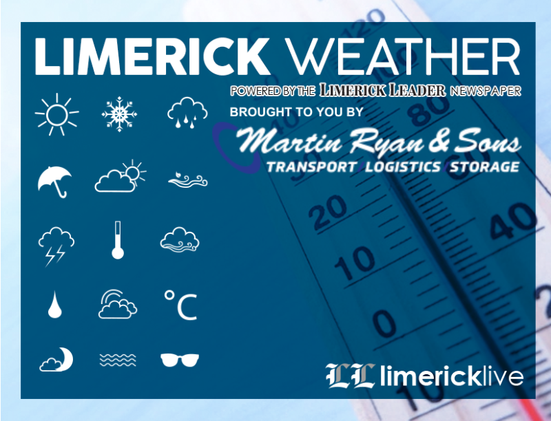 Limerick Weather: Friday, September 12, 2024