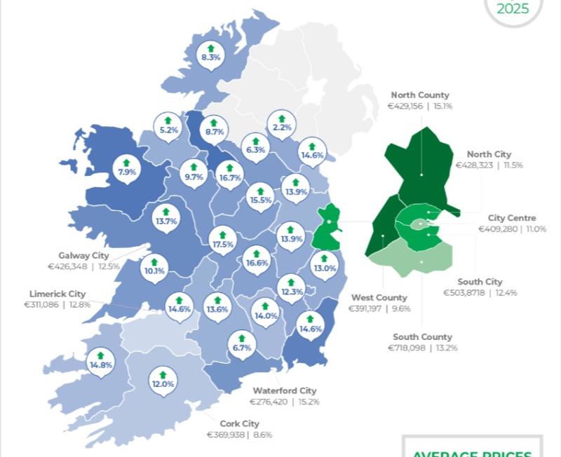 Average price of a house in Limerick city is  now €311k and €297k in the county - new Daft report