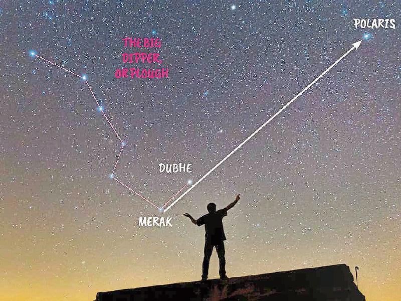 Limerick Astronomy Club: Multiple stars