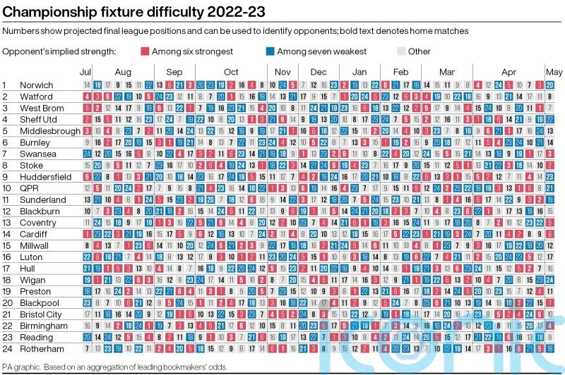 Championship fixtures 2022-23 – promotion hopefuls handed tough starts