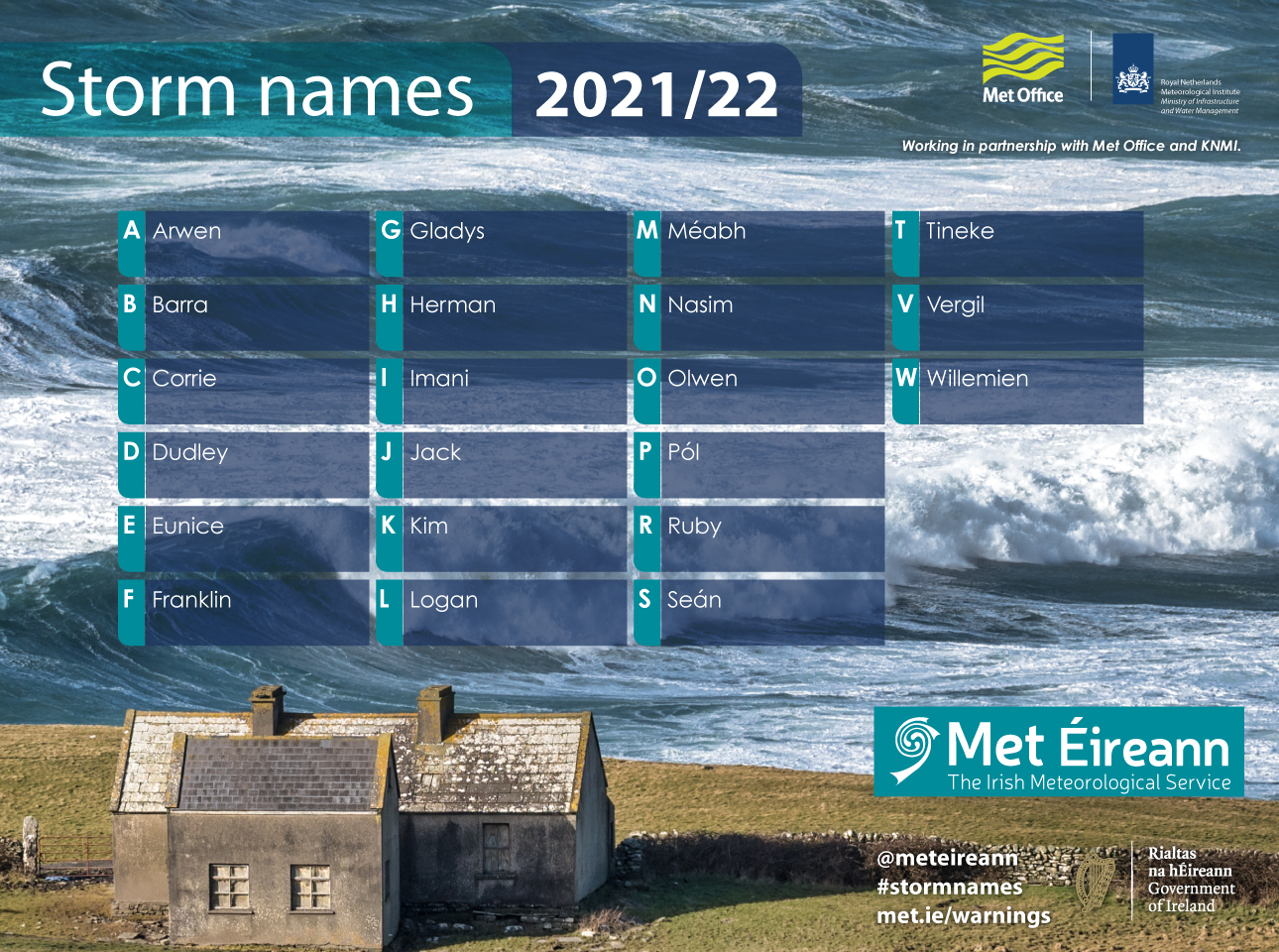 Storm names