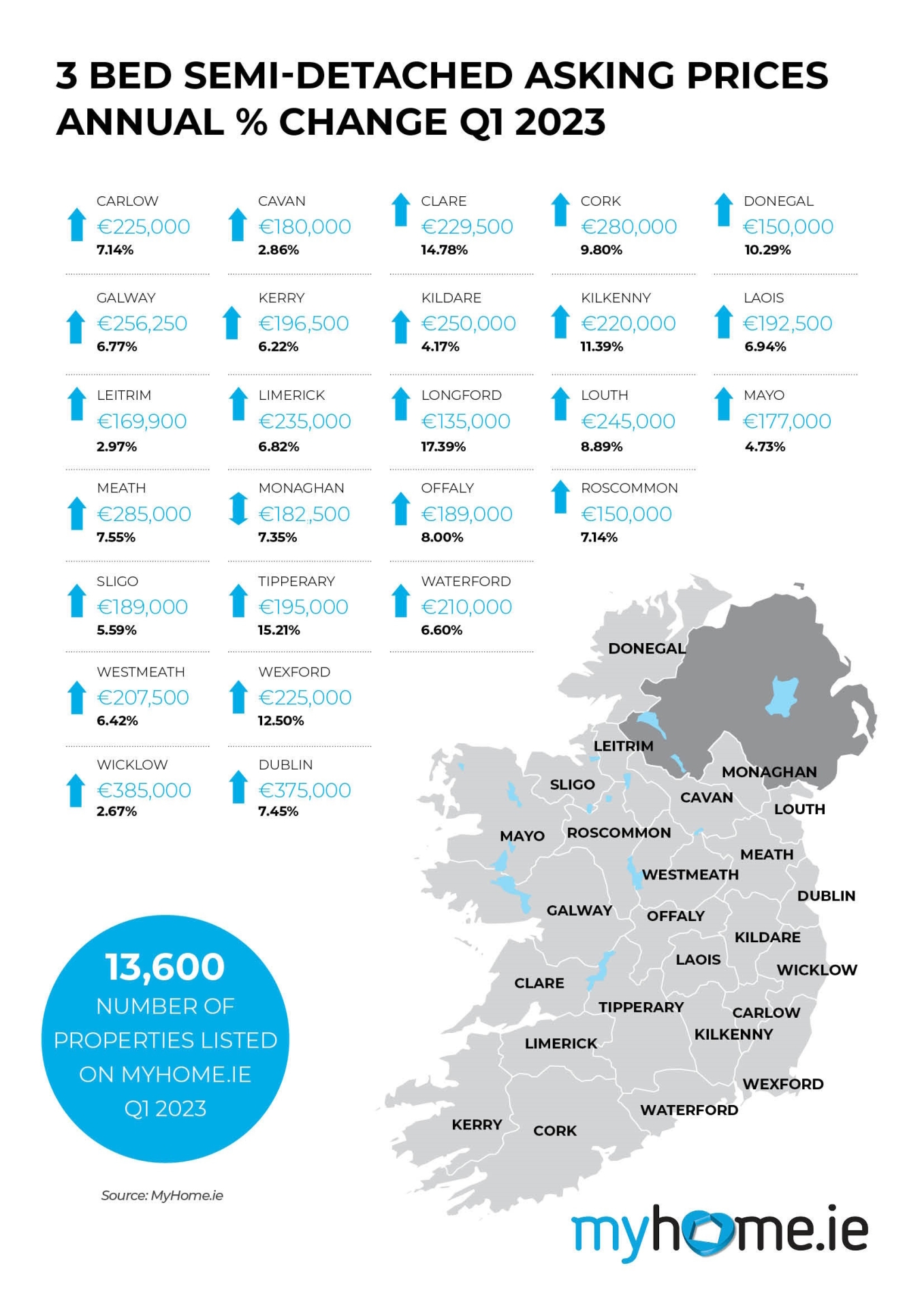 Clare property prices stay 'steady' in 2023 new report Clare Live